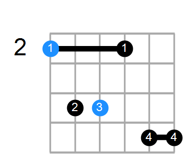 F#m7 Chord